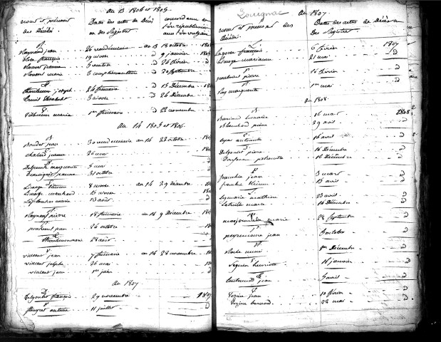 Tables décennales des décès (1803-1812)