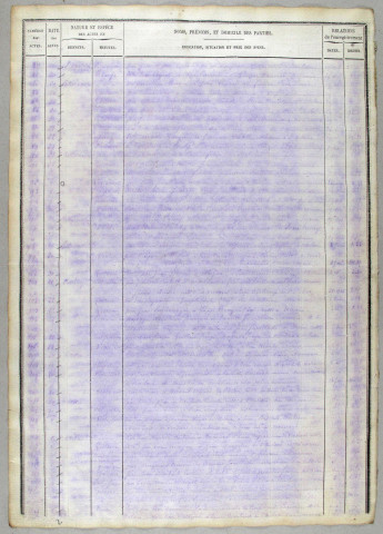 Répertoire chronologique : 8 mars 1879-5 mars 1888