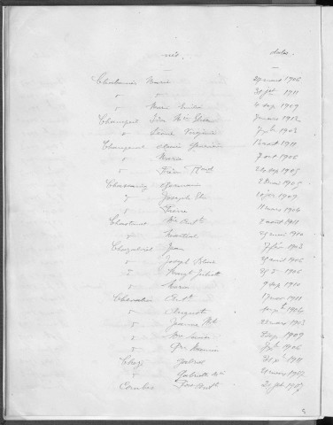 Tables décennales des naissances (1903-1912)