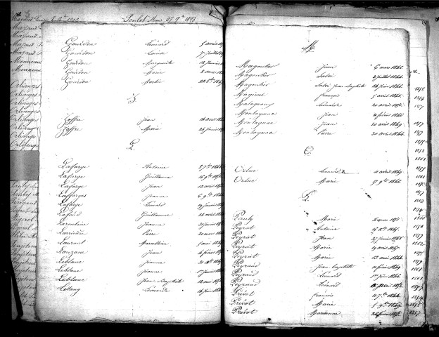 Tables décennales des naissances (1843-1852)