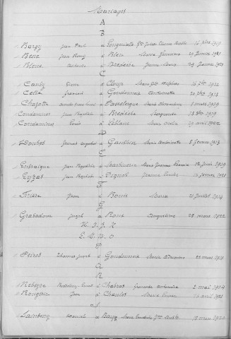 Tables décennales des mariages (1913-1922)