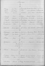 Tables décennales des mariages (1913-1922)