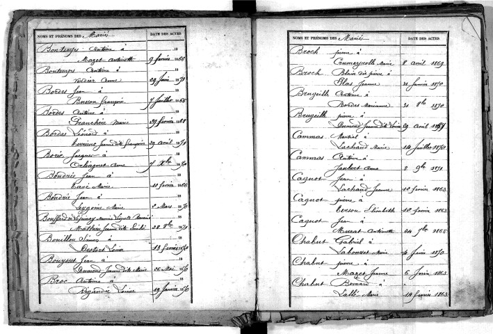 Tables décennales des mariages (1863-1872)