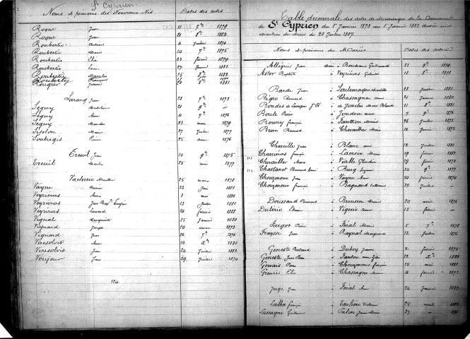 Tables décennales des naissances (1873-1882)