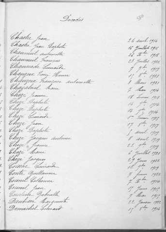 Tables décennales des décès (1913-1922)
