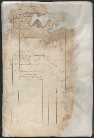Relevé de l'état général des fonds. 1749