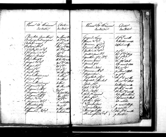 Tables décennales des décès (1803-1812)