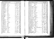 Tables décennales des décès (1863-1872)