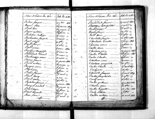 Tables décennales des naissances (1813-1822)