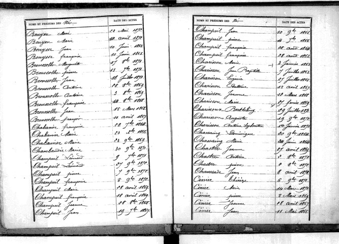 Tables décennales des naissances (1863-1872)