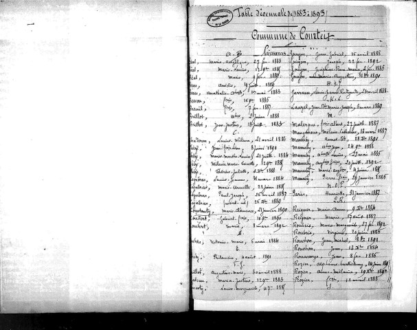 Tables décennales des mariages (1873-1882)