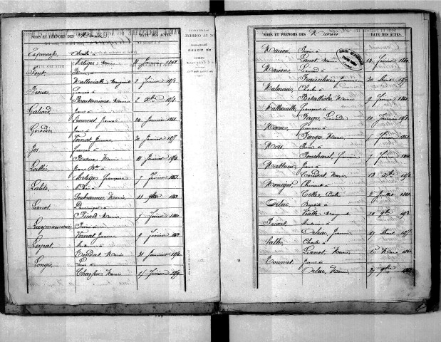 Tables décennales des mariages (1853-1862)