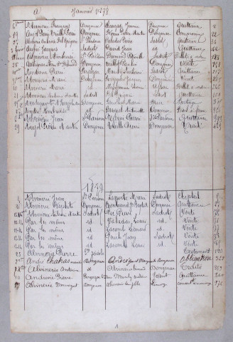 Répertoire alphabétique : A-V