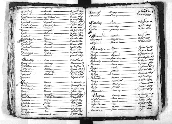 Tables décennales des naissances (1803-1812)