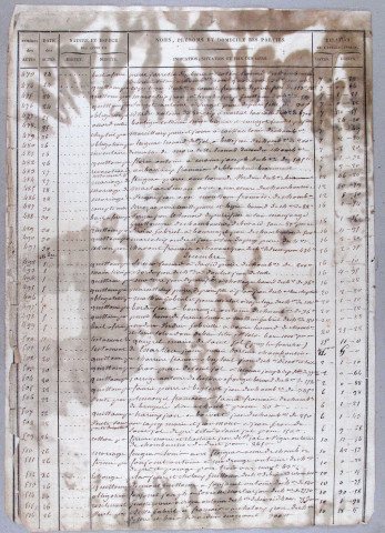 Répertoire chronologique : 18 octobre 1833-27 juin 1856
