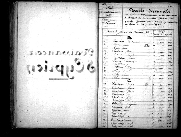 Tables décennales des naissances (1843-1852)