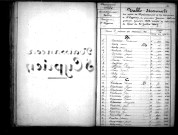 Tables décennales des naissances (1843-1852)