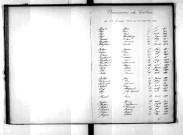 Tables décennales des naissances (1893-1902)