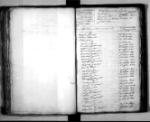 Tables décennales des naissances (1823-1832)