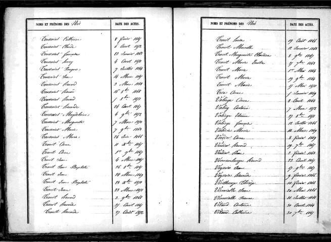 Tables décennales des décès (1843-1852)