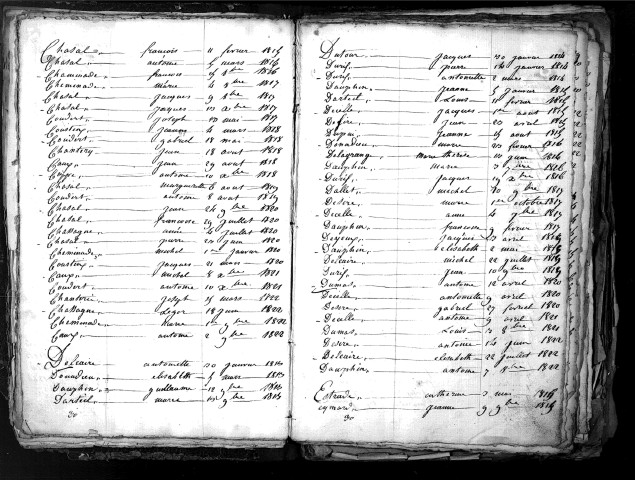 Tables décennales des naissances (1813-1822)