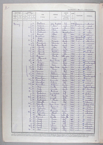 Saint-Merd-les-Oussines