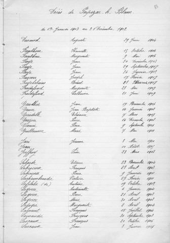 Tables décennales des décès (1903-1912)