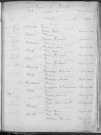 Tables décennales des mariages (1903-1912)