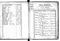 Tables décennales des mariages (1893-1902)