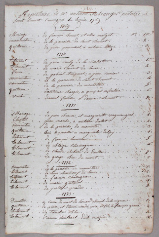 Répertoire chronologique : 1769-an VIII