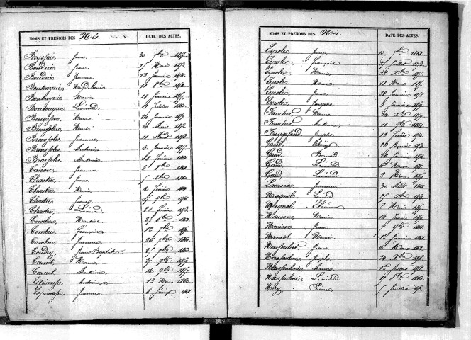 Tables décennales des naissances (1853-1862)
