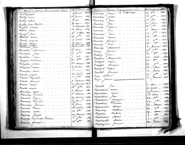 Tables décennales des naissances (1843-1852)