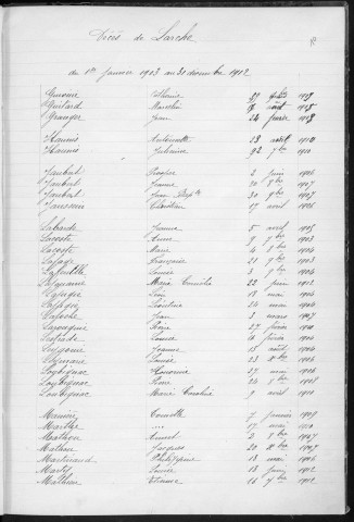 Tables décennales des décès (1903-1912)