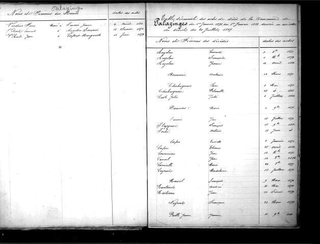 Tables décennales des mariages (1873-1882)