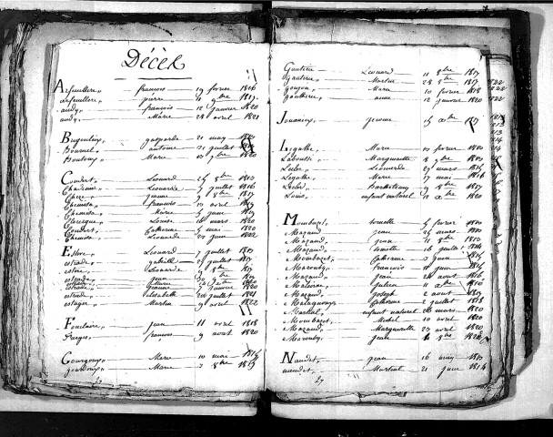 Tables décennales des décès (1813-1822)