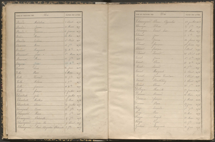 Tables décennales des naissances (1873-1882)