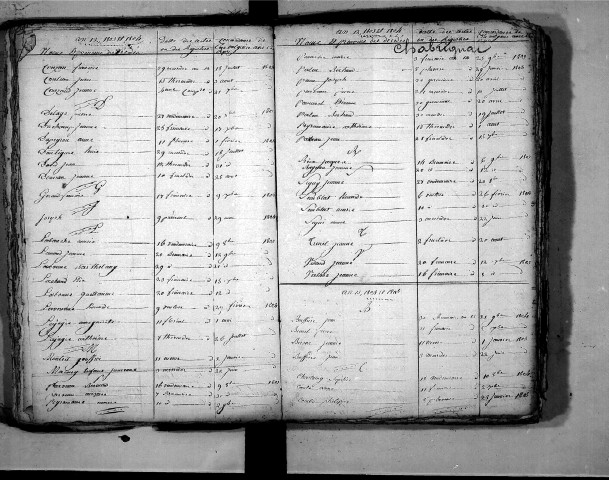 Tables décennales des décès (1803-1812)