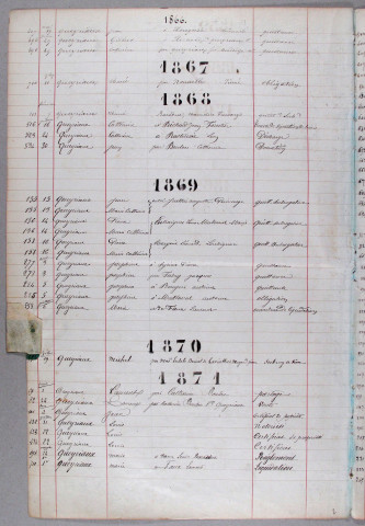 Répertoire alphabétique : Q-Z