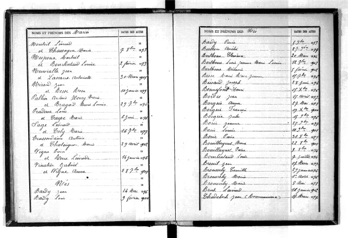 Tables décennales des mariages (1893-1902)