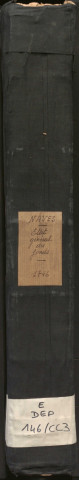 État général des fonds.