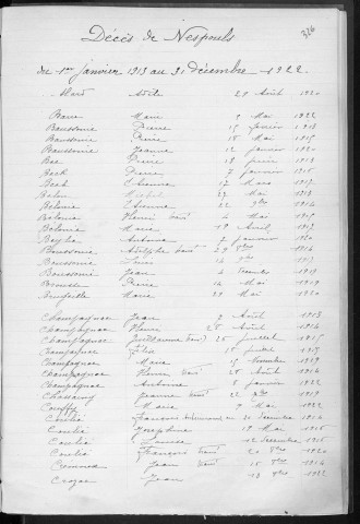Tables décennales des décès (1913-1922)