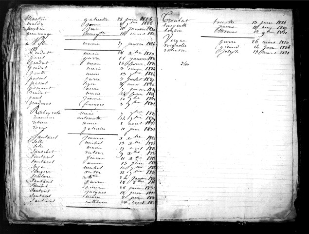 Tables décennales des décès (1823-1832)