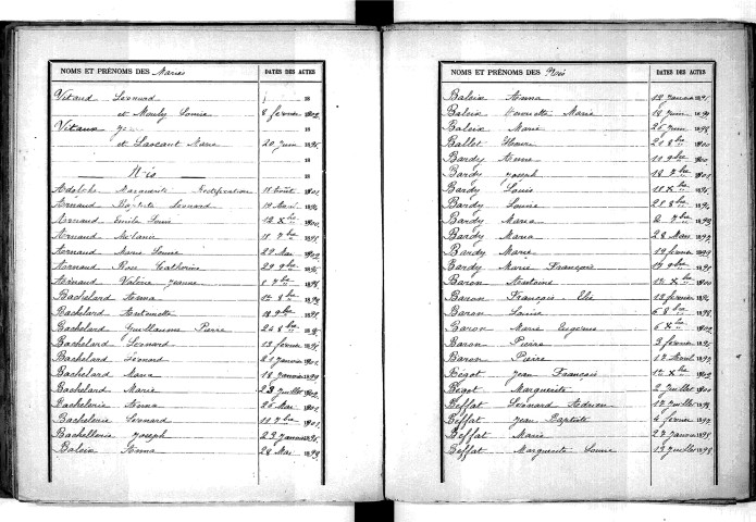 Tables décennales des naissances (1893-1902)
