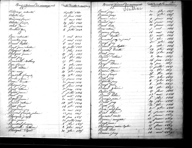 Tables décennales des naissances (1833-1842)