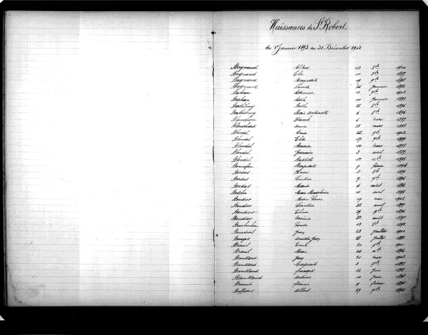 Tables décennales des naissances (1893-1902)