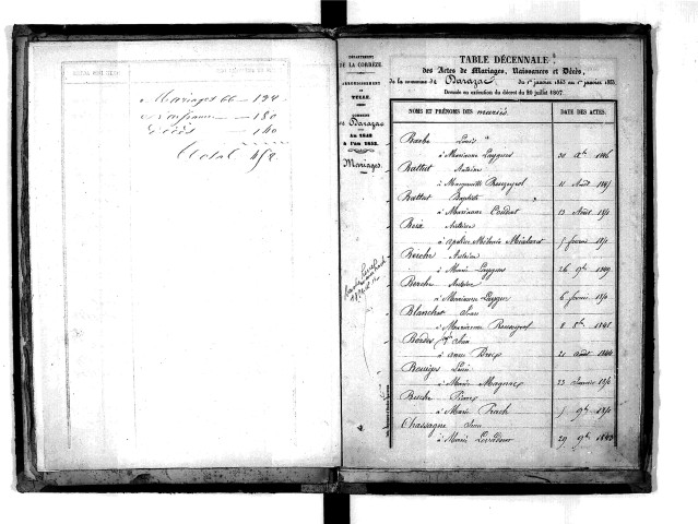 Tables décennales des mariages (1843-1852)