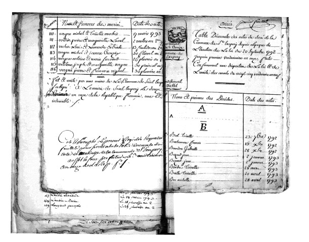 Tables décennales des décès (1792-1802)