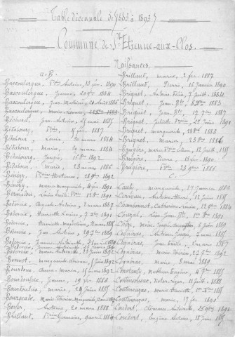 Tables décennales des naissances (1883-1892)