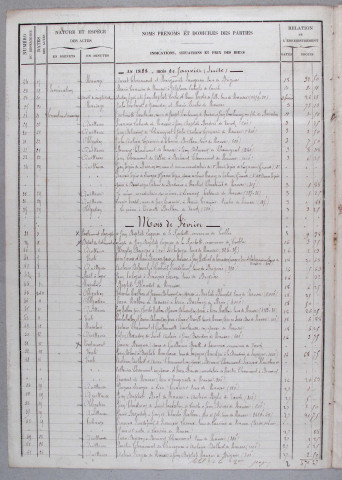 Répertoire chronologique : 1 janvier 1888-19 avril 1912