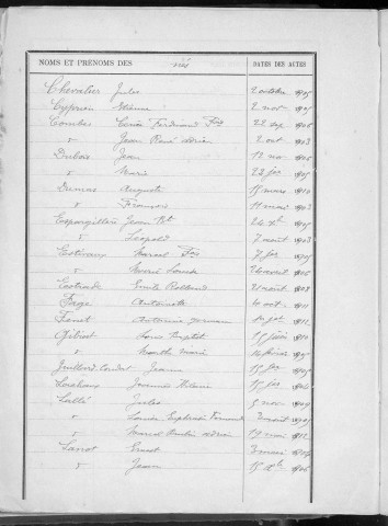 Tables décennales des naissances (1903-1912)